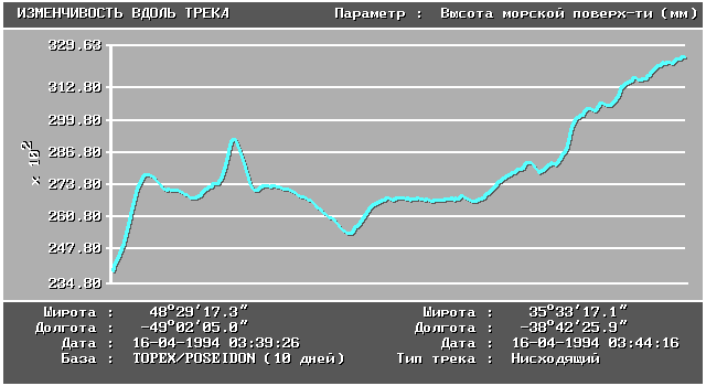 Figure 2b.
