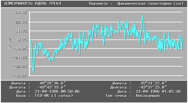 Figure 4b.