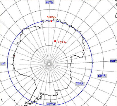 Russian Neutron Monitors in Antarctic