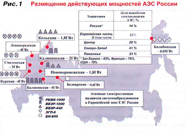 Реферат: Атомная Энергетика Украины. Основные проблемы и перспективы развития