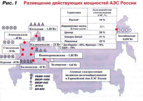 Атомная Энергетика Мира Реферат