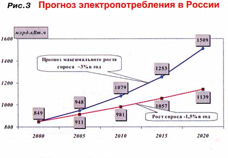 Реферат: Атомная Энергетика Украины. Основные проблемы и перспективы развития