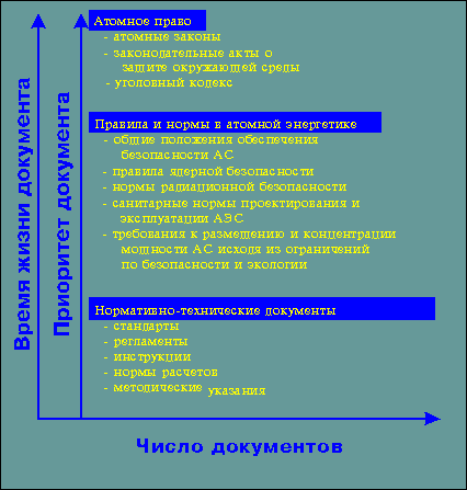 Контрольная работа: Организация радиационной безопасности на АЭС