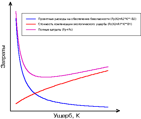 Реферат Атомная Энергетика