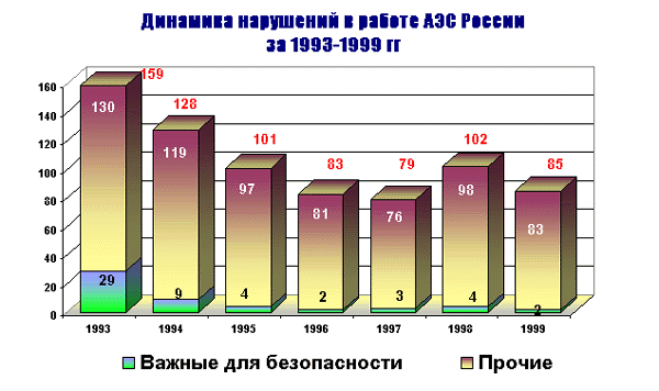 Доклад по теме Атомная энергетика убыточна