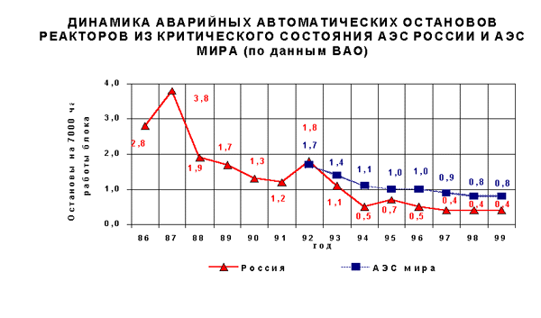 Контрольная работа: Газоаэрозольные выбросы АЭС