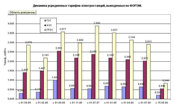 Доклад по теме Атомная энергетика убыточна