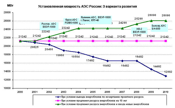 Доклад по теме Атомная энергетика убыточна