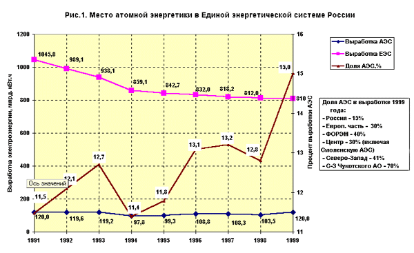 Доклад по теме Атомная энергетика убыточна