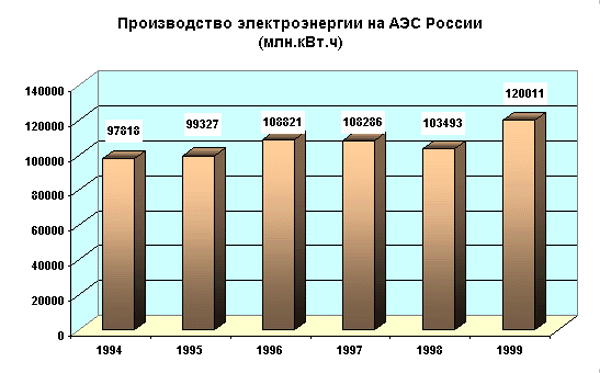 Доклад по теме Атомная энергетика убыточна