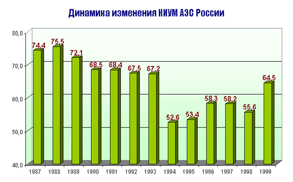 Доклад по теме Атомная энергетика убыточна