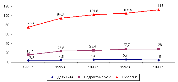 жительница уфы похудела за 4 месяца на 40 кг