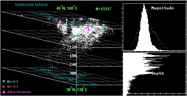 The 3-D distribution of earthquake 
hypocenters in the seismofocal zone near Hokkaido Island