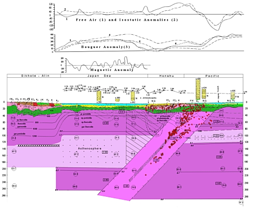 Deep Cross-section