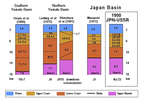 Seismic structure of the Japan Basin