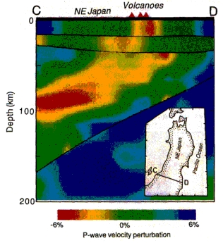 Vertical cross-section