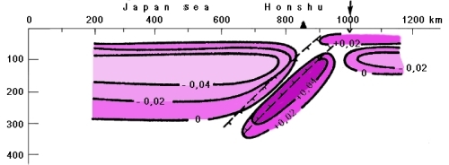 Distribution of density anomalies