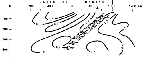 Isolines of maximal shears