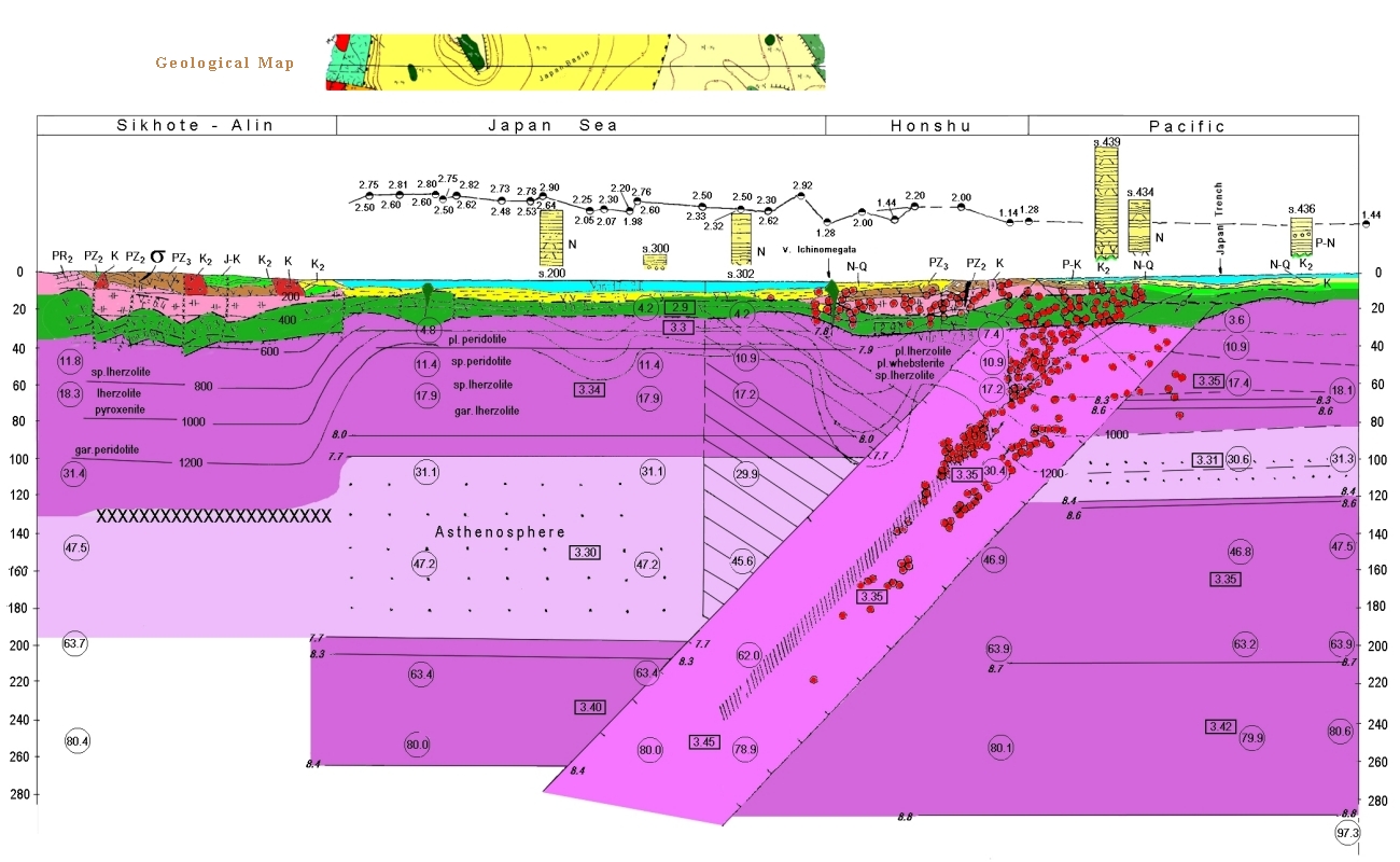 Deep Cross-section