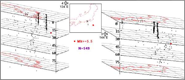 Two 'nails' formed during January  of 1983 near of south coast of 
Honshu island