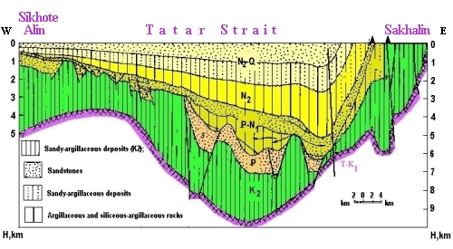 Geological - geophysical section of the Tatar Strait Trough