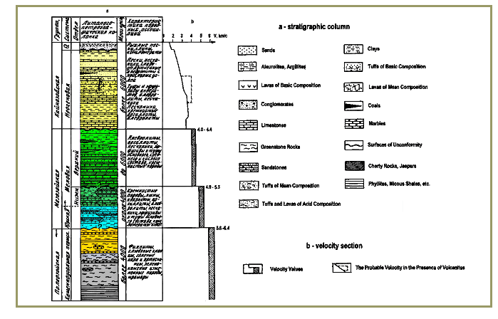 Seismogeological model