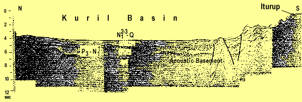 Seismic profile across the Kuril Basin