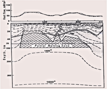 Deep temperatures along the geotraverse