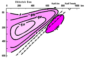 Scheme of distribution 
of density anomalies in the upper mantle under the Okhotsk Sea region