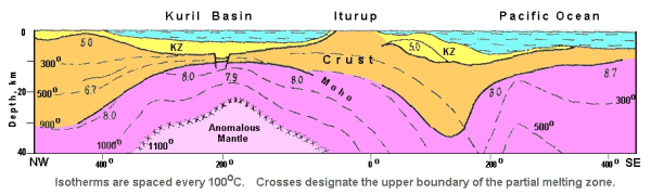 Deep temperature distributions along the 
Sea of Okhotsk