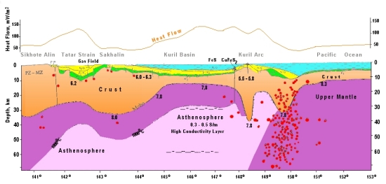 The Okhotsk Sea Geotraverse