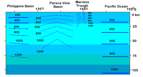 Deep Temperatures in the Upper Mantle along 
the Geotraverse