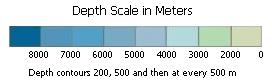 Depth Scale