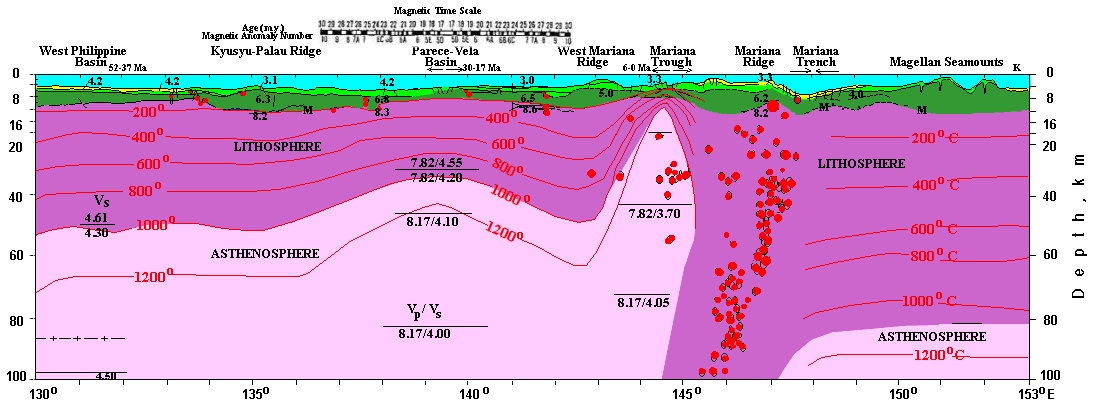 Deep Cross-section