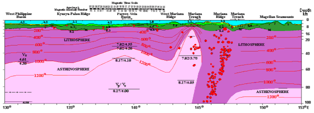 Deep Geological-Geophysical Cross-section