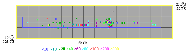 Heat flow data spatial distribution