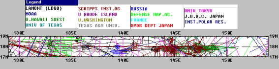 Scheme of tracks