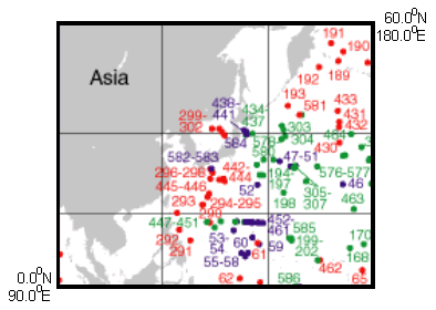 Location of Holes