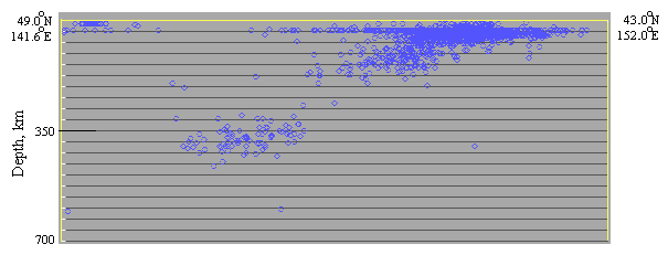 Cross-section along the Geotraverse